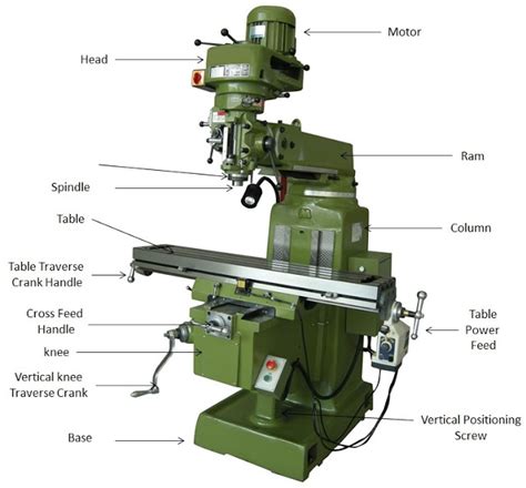 What Is a Milling Machine 的图像结果