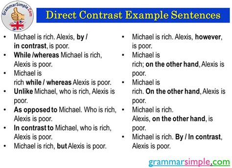 Image result for Direct Contrast Sentence. Example