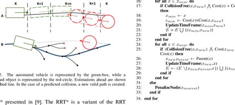 Image result for RRT Algorithm Root Node