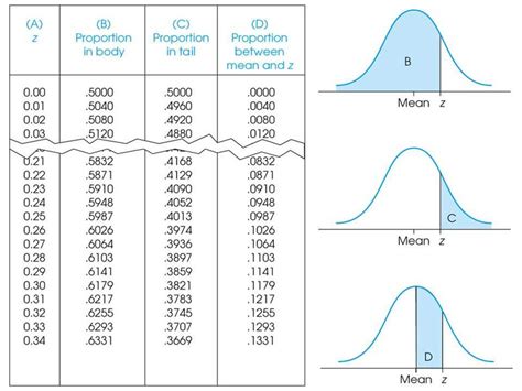 Image result for Normal Distribution Problems with Answers