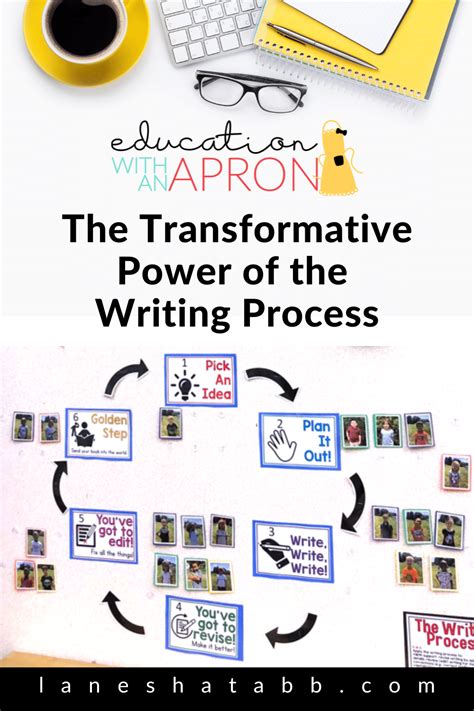 Writing Process Elementary School 的图像结果