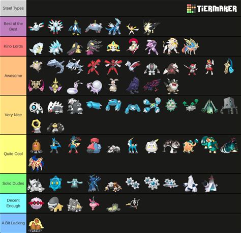 All Steel-Type Pokemon Gen 8 2022 Includes Legends Arceus Tier List ...