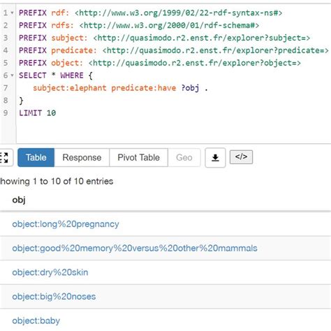 SPARQL Query Having 的图像结果