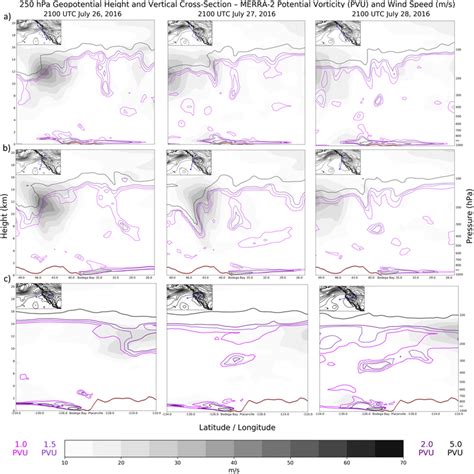 MERRA-2 2100 UTC PV and wind speed reanalysis data along three vertical ...