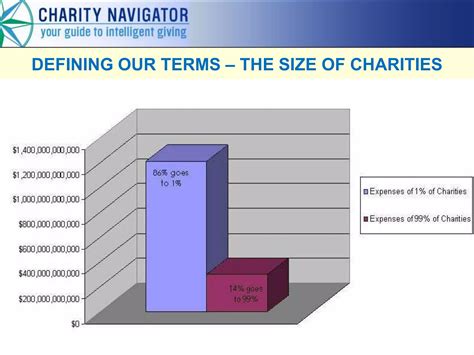 Charity Navigator's CEO Debates Hudson Institute Director on the Realities of Ranking Charities ...