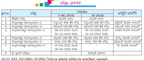 AP Schools Month Wise Working Days, Formative, Summative Exams Schedule ...