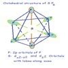 The d-orbitals used in hybridization of [tex]SF_{6} [/tex] are:- 1 ...