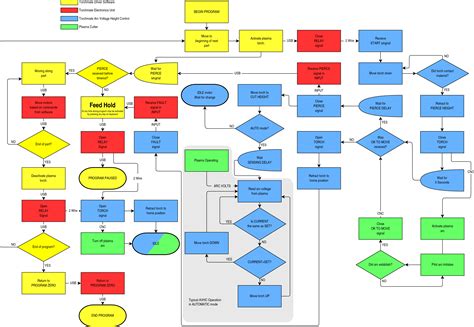 Image result for Troubleshooting Process Chart