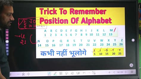 Image result for Seasoning Coading Decoding Part 2