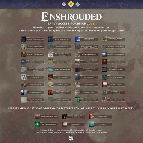 Enshrouded Roadmap - Enshrouded Guide - IGN