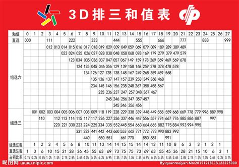 实现74HC4511的功能