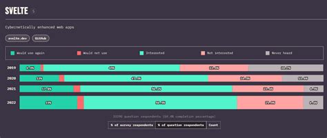 JavaScript Tier List 的图像结果