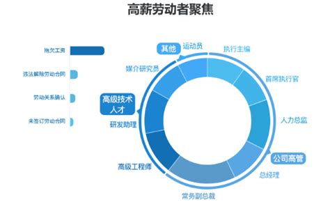 国双2019劳动争议案件大数据分析报告正式发布_发现频道_中国青年网