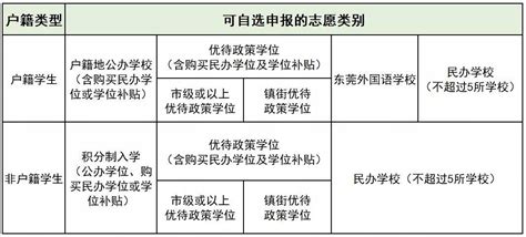 2023年入户东莞政策有没有变化 - 东莞安家入户网