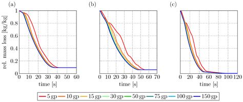 Modeling Biomass Conversion in Raceway Zone of Blast Furnace Using ...