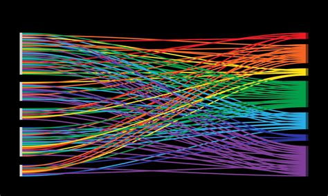 Image result for Data Virtualization Prototype