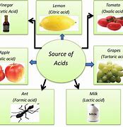 Image result for Different Types of Acids
