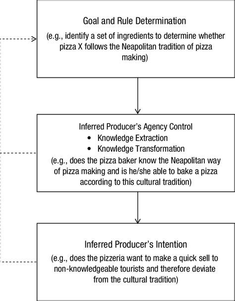 Image result for Journal Prompt Authenticity