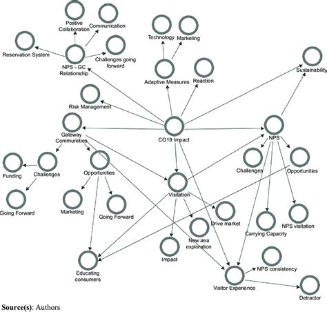 Code Maps Creatif Entrainement 的图像结果