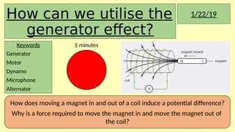 Generator Effect Explained 的图像结果