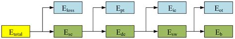 Study of the Effects of Different Dielectric Environments on the ...