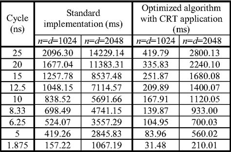 Rezultat imagine pentru Miller-Rabin Test for Primality