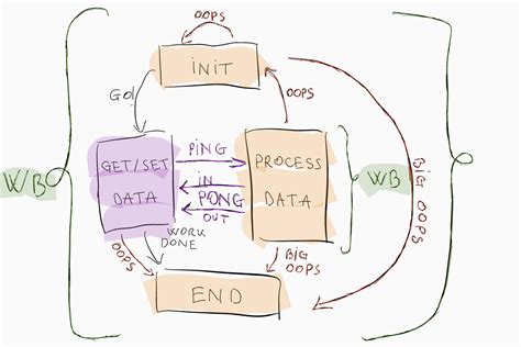 UiPath ReFramework Examples 的图像结果