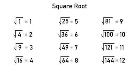 Image result for Square Root Definition