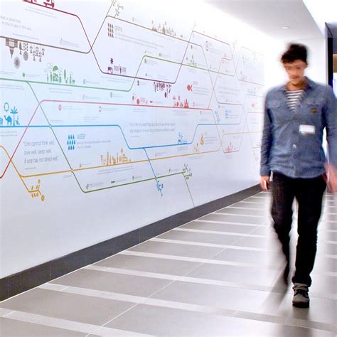 Image result for Work Design