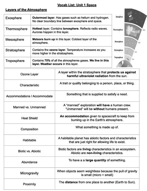 Space Vocabulary 的图像结果