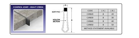 Image result for Pro Key Control Joint