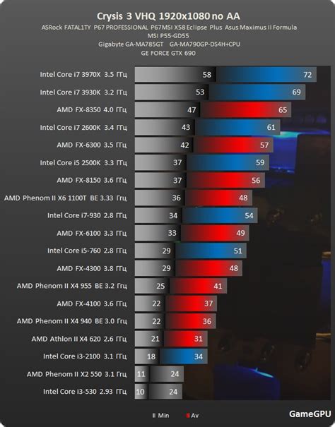 Octa-Core Processor Gaming Comparison 的图像结果