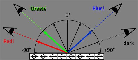 Anguler Module Resolution 的图像结果