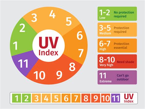 What is UV Index and How Does it Affect Your Skincare Routine ...