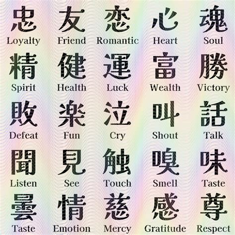 100 Kanji Characters PNG & PDF Bundle - Transparent Background, Instant Download, Printable ...