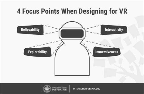 Define Virtual Reality 的图像结果