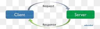 Image result for HTTP Request Response Icon
