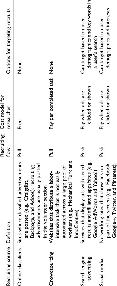 Recruiting Sources 的图像结果