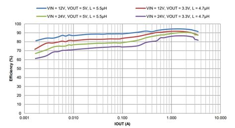 AP64352Q Switching Voltage Regulator - Diodes Inc | Mouser