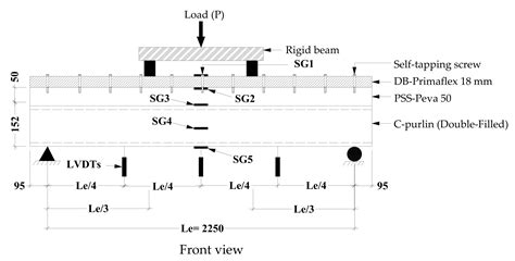 Flexural Performance of a Novel Steel Cold-Formed Beam–PSSDB Slab ...