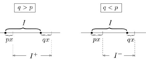 Image result for Pythagorean Interval