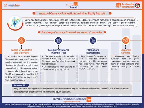 Currency Fluctuations: Impact on Indian Equity Markets, FIIs & Earnings ...