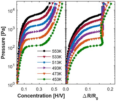Combined Light and Electron Scattering for Exploring Proximity Effects ...