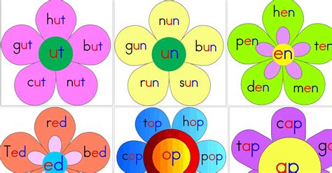 Image result for CVC Tutorial
