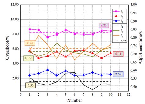 Magnetic Levitation Actuation and Motion Control System with Active ...