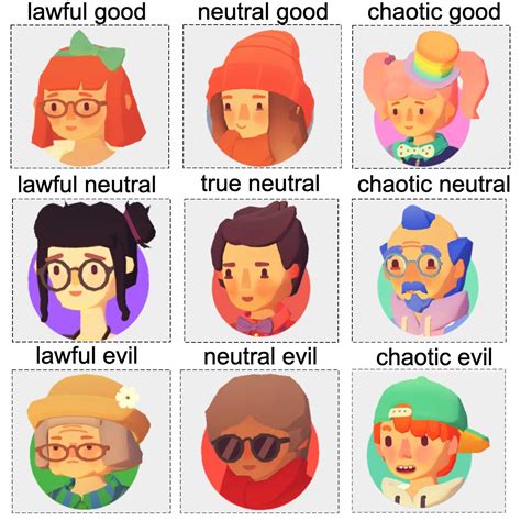 Image result for Character Alignment Chart