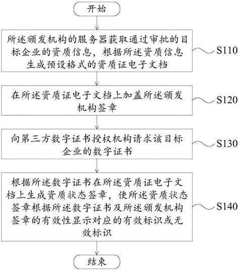 考完科四有电子证了但没有本可以上路吗? - 知乎