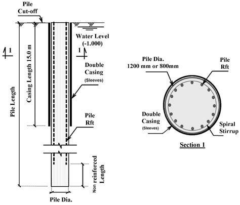 New Design Criteria for Long, Large-Diameter Bored Piles in Near-Shore ...