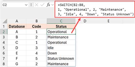Image result for Switch Function Excel
