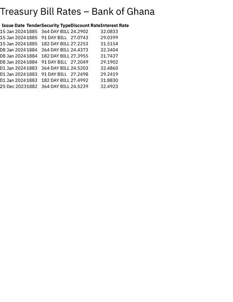 Treasury Bill Rates – Bank of Ghana - Corporate Reporting - Issue Date TenderSecurity ...